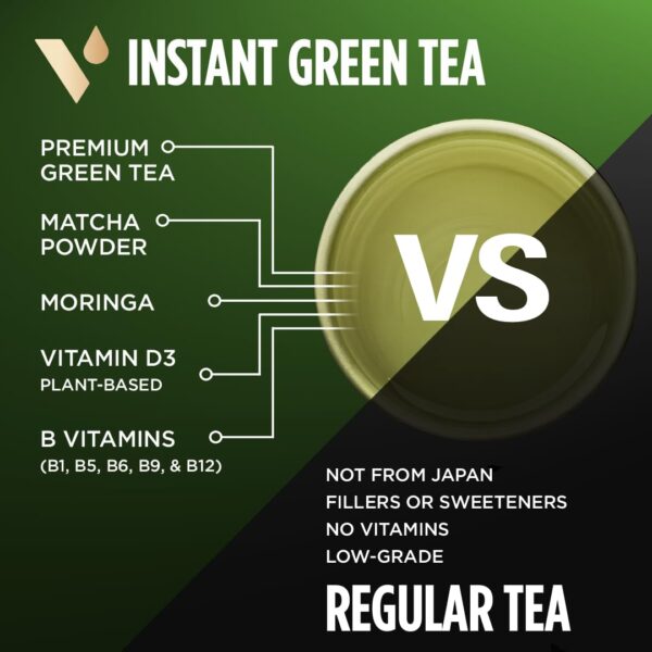 VitaCup Green Tea Instant Packets, Enhance Energy & Detox with Matcha, Moringa, B Vitamins, D3, Fiber, Keto, Paleo, Vegan in Tea Powder Single Serving Sticks, 24 Ct - Image 2