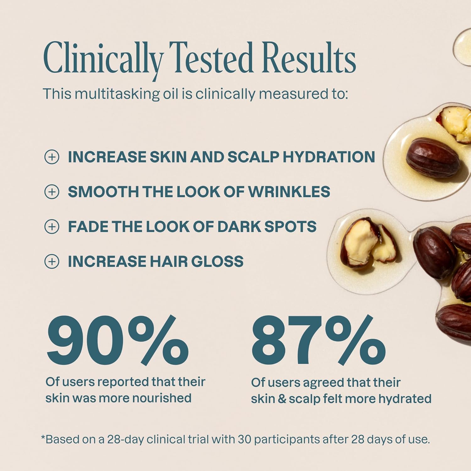 Cliganic Organic Jojoba Oil 16oz with Pump, 100% Pure | Bulk, Moisturizing Oil for Face, Hair, Skin & Nails | Natural Cold Pressed - Image 3