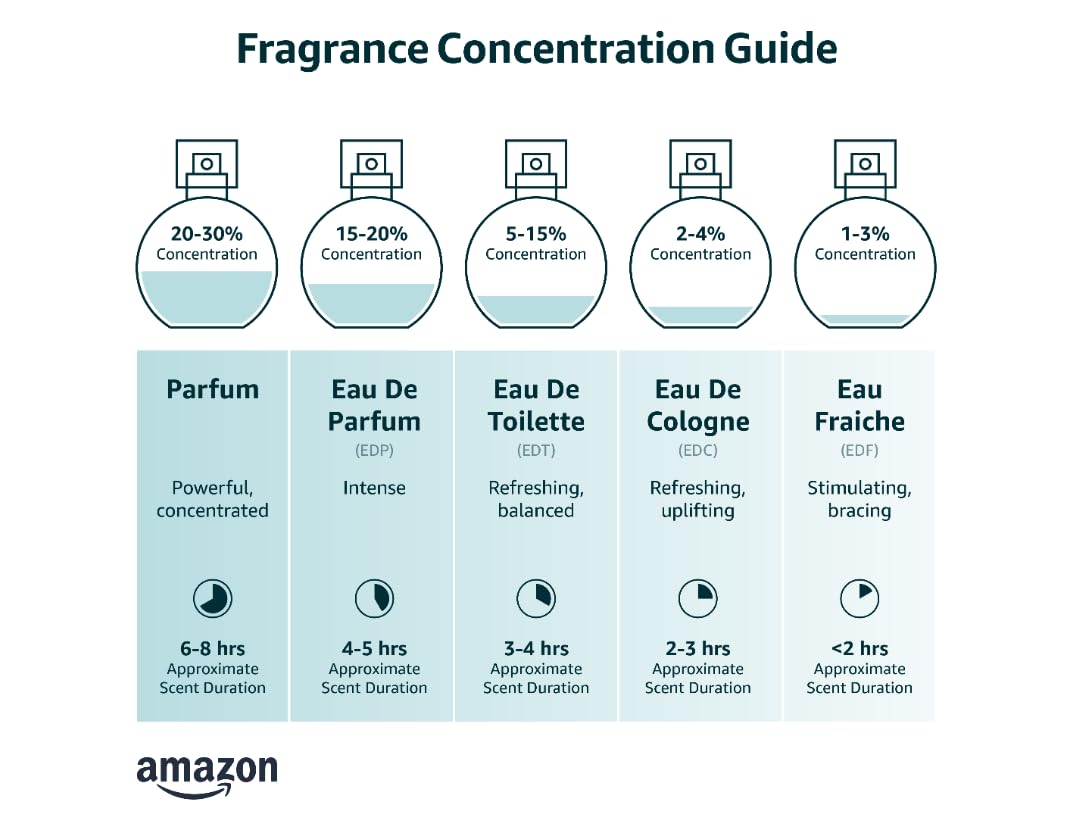 AVON Haiku Kyoto Flower Eau de Parfum for Women — Fresh Green Floral Perfumes for Women with Violet Leaves & White Peony — Long Lasting Women’s Fragrance — Spring/Summer designer scent, Pack of 2 - Image 2