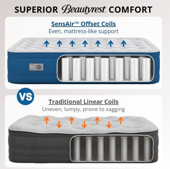 Beautyrest SensAir 20" Queen Air Mattress, Pump & Cool Vent Topper | 20-inch queen air mattress with anti-leak pump, cool vent topper, offset coil support, and reinforced edges for guests. - Image 3
