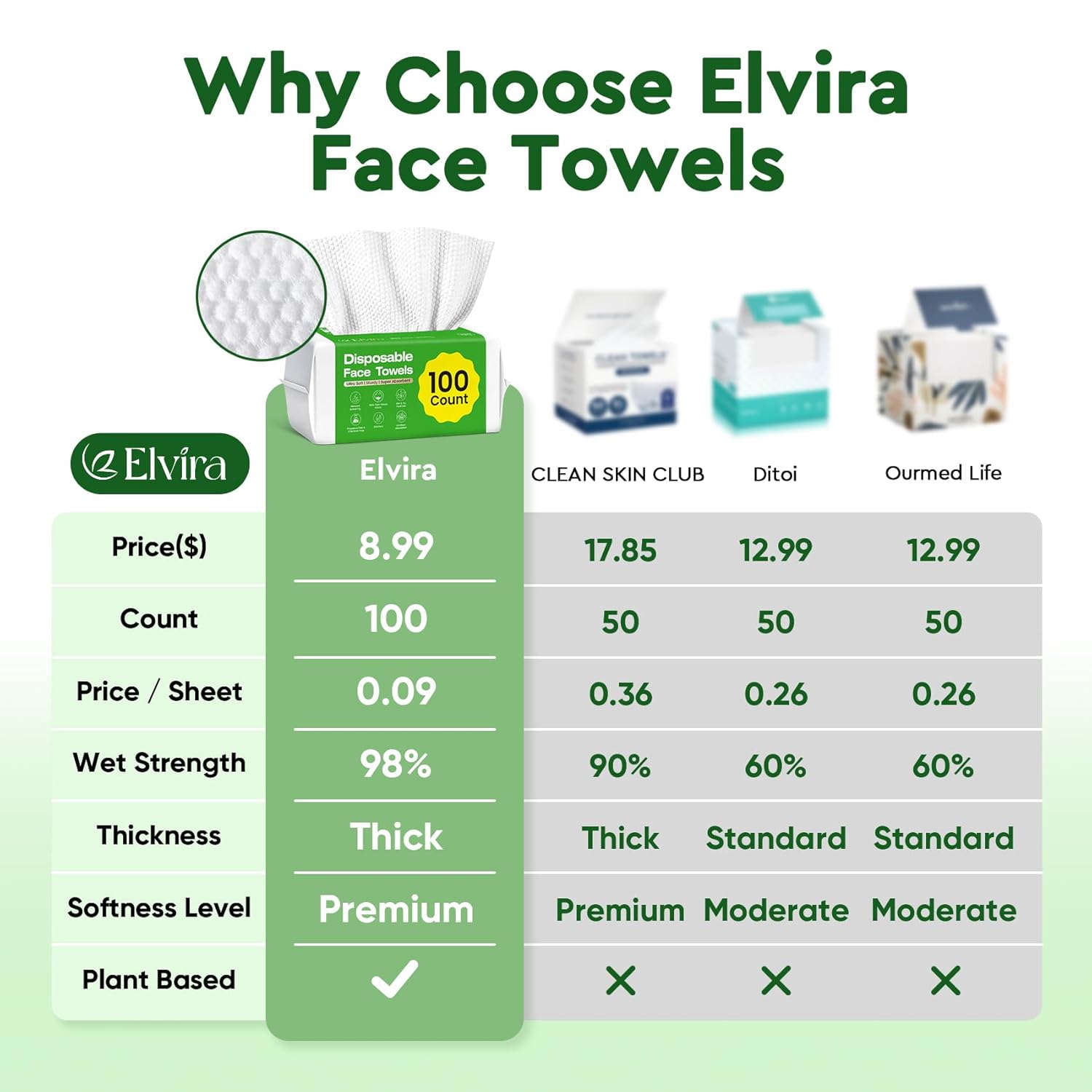 Elvira 200 Count (2 Pack) Disposable Face Towels, Biodegradable Skincare Facial Cleansing Towels, Ultra Soft & Thick Makeup Remover Dry Wipes, Lint-Free & Vegan for Sensitive Skin, Travel Essential - Image 3