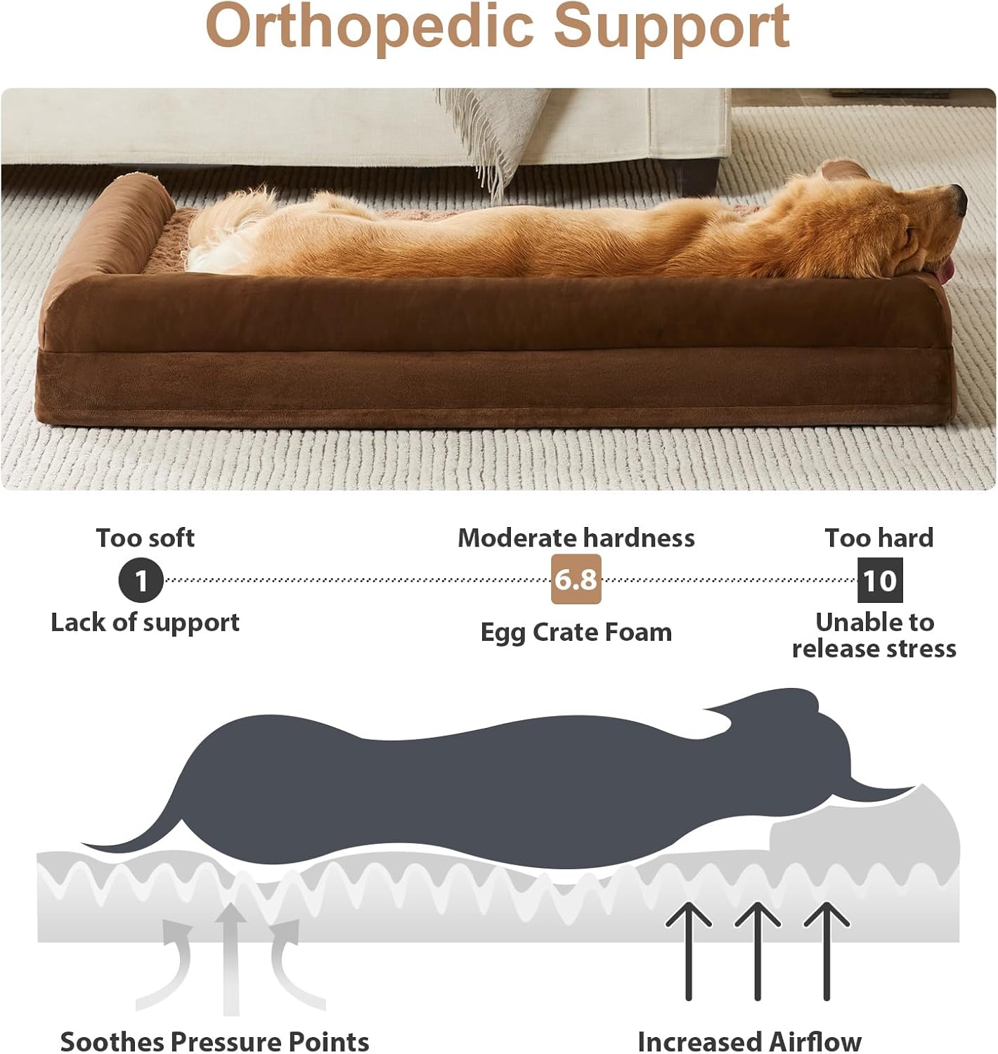 BFPETHOME Orthopedic Washable Dog Beds Large Sized Senior Dog for Comfy Sleeping with Removable Cover, Waterproof Big Soft Pet Couch Bed for Dogs Relax - Image 2