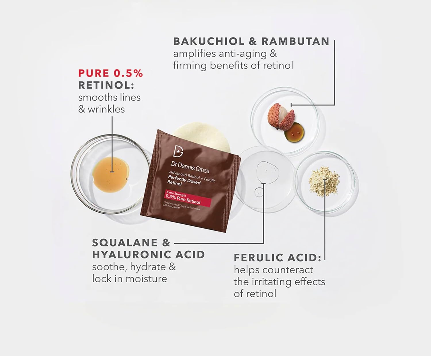 Dr Dennis Gross Advanced Retinol + Ferulic Perfectly Dosed Treatment (Extra Strength 0.5%), 8 Pack - Image 2