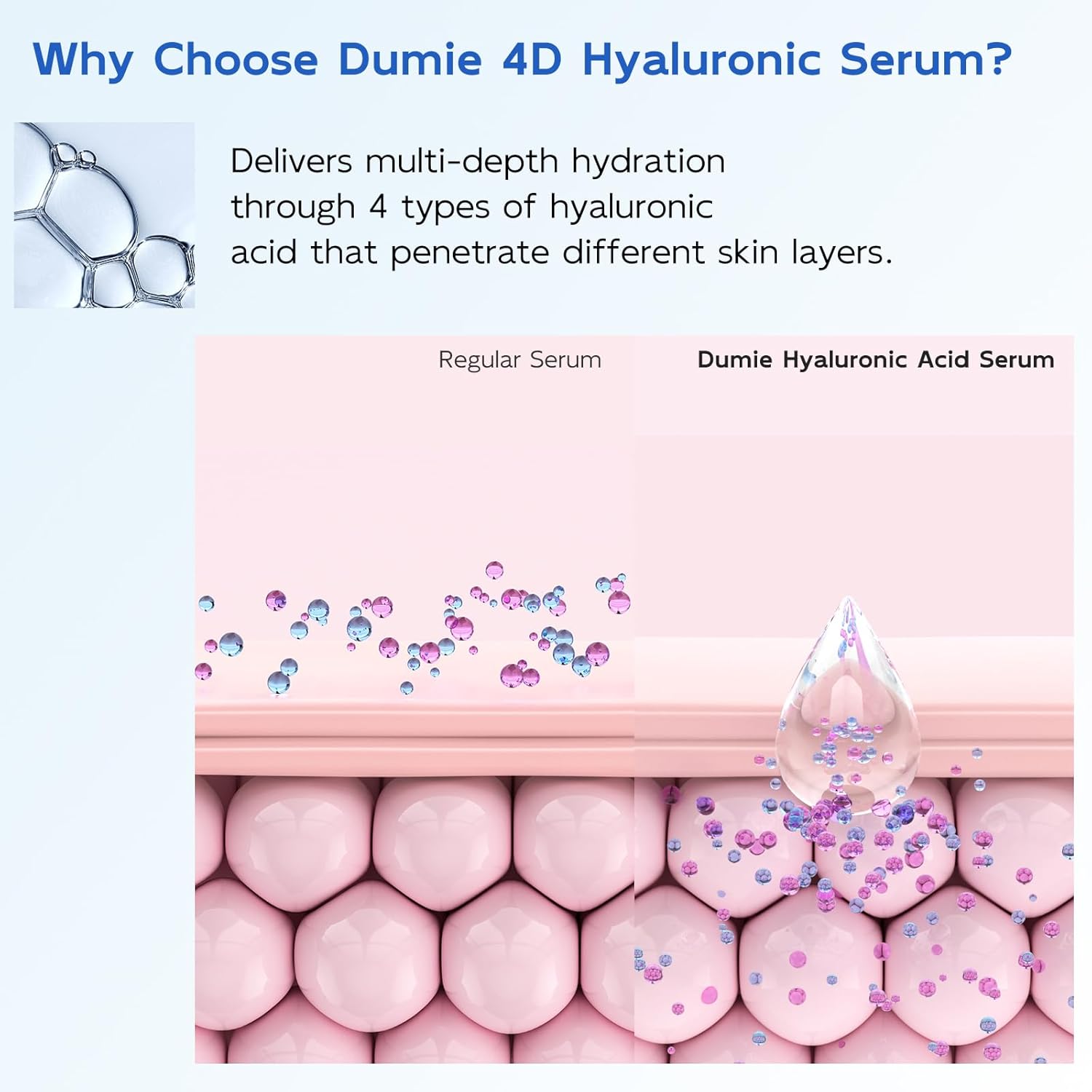 3% Hyaluronic Acid Serum for Face, Anti-Aging Hydrating Serum with 20,000 ppm Ceramide NP & 10,000ppm Acetyl Hexapeptide-8, Korean Skincare ultra hydrating serum, turm Skin/Sensitive Skin(1.5 ml*30) - Image 3