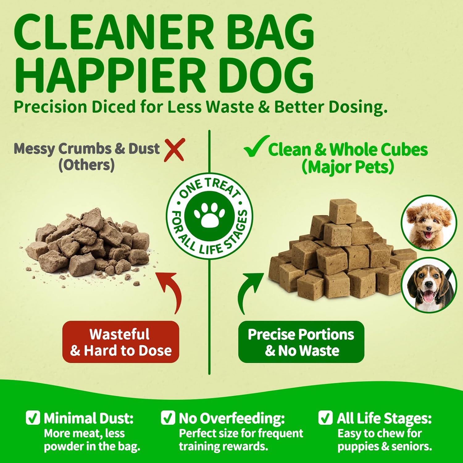 MAJOR PETS Freeze Dried Beef Liver Dog & Cat Treats - Healthy Training Treats & Meal Topper - All Natural - Single Ingredient - High Protein - Grain Free - Premium Bulk Value Pack 21 oz - Made in USA - Image 3