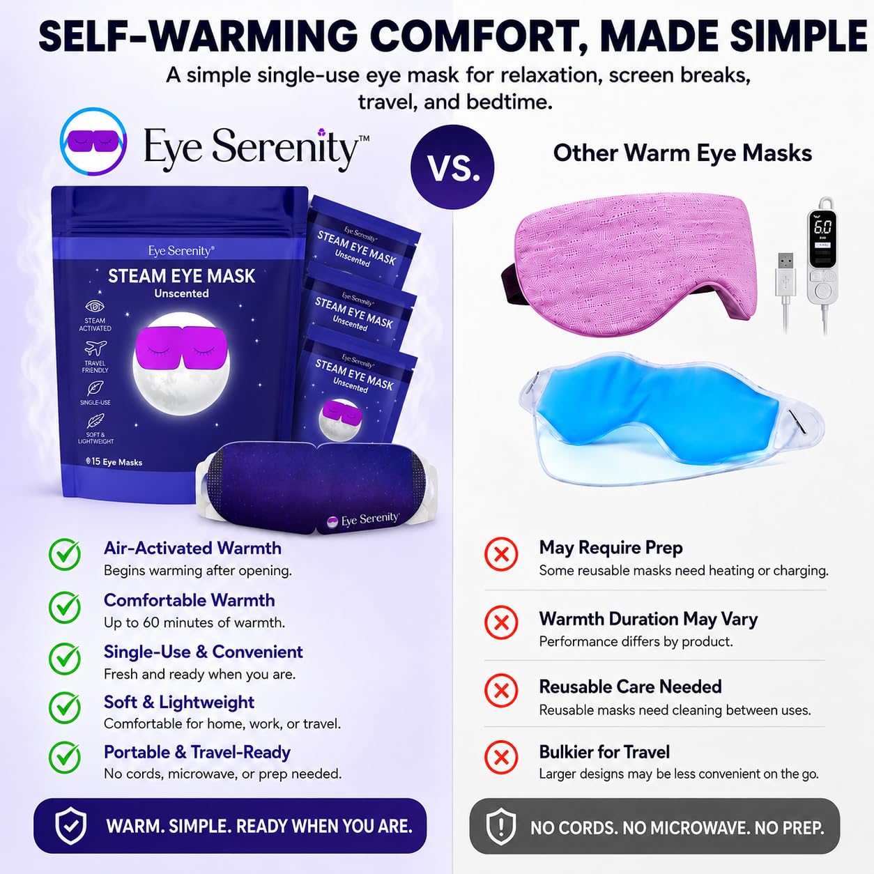 Eye Serenity Steam Eye Mask, Heated Eye Mask, Self Heating Warm Compress for Dry Eyes, Fast Relief for Stye, Puffy Sensitive Eyes, Moist Heat, Gift for Women and Men - Unscented - Image 2