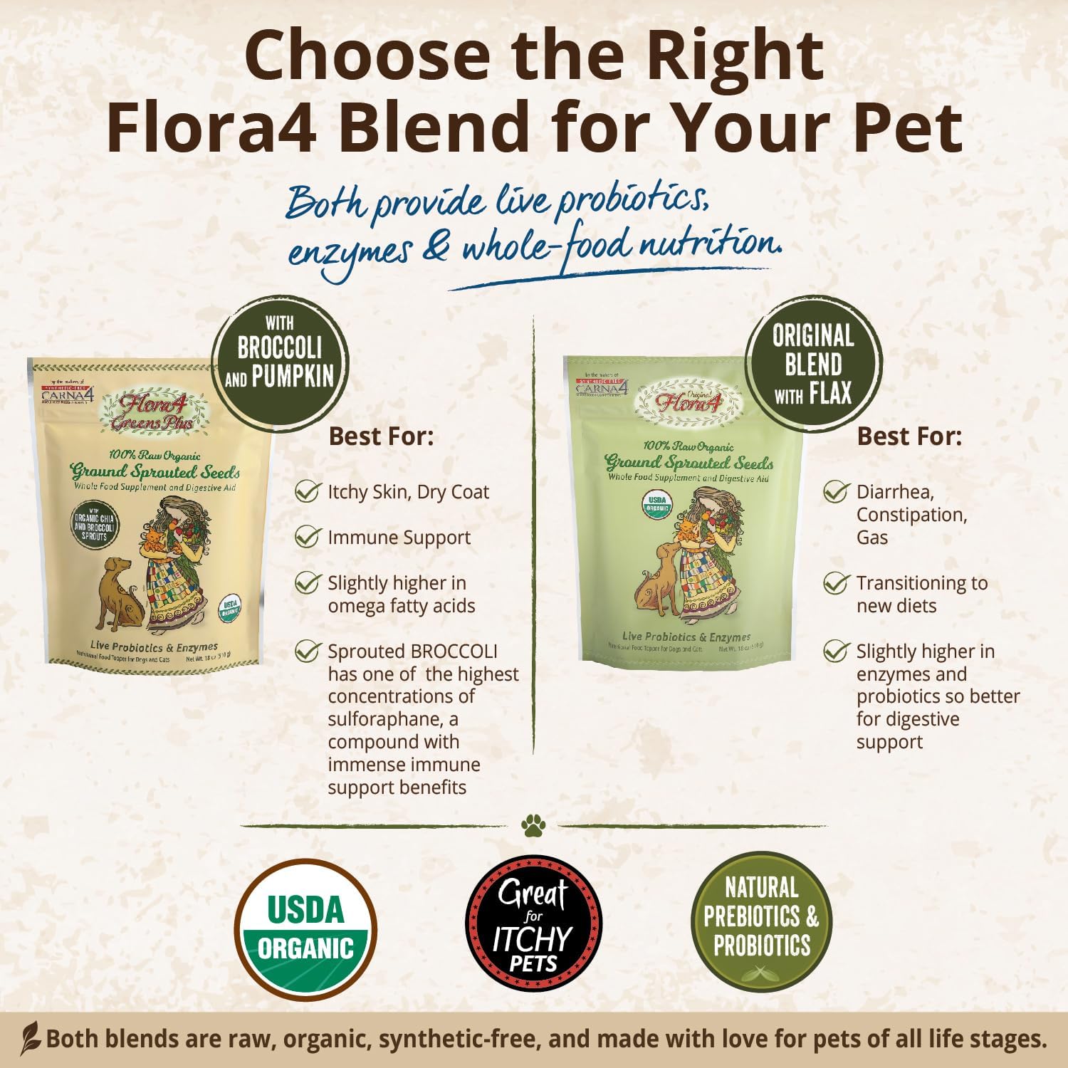 CARNA4 Flora4 Sprouted Seeds Food Topper for Dogs & Cats, Original Blend with sprouted Flaxseed, Rich in Natural Probiotics & Digestive Enzymes, Synthetic-Free Whole Food Supplement 18oz - Image 3