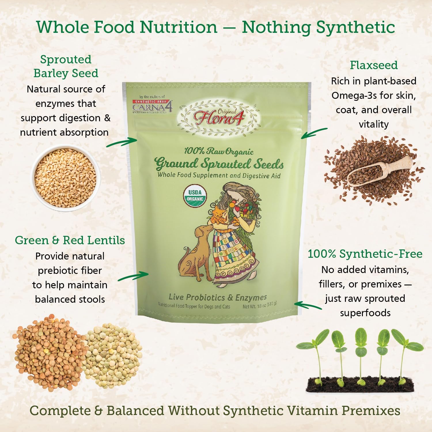 CARNA4 Flora4 Sprouted Seeds Food Topper for Dogs & Cats, Original Blend with sprouted Flaxseed, Rich in Natural Probiotics & Digestive Enzymes, Synthetic-Free Whole Food Supplement 18oz - Image 2